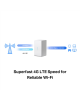 Mercusys | 300 Mbps Wireless N 4G LTE Router | MB110-4G | 802.11n | 10/100 Mbit/s | Ethernet LAN (RJ-45) ports 1 | Mesh Support 