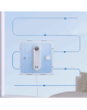 HUTT | Windows Cleaning Robot | W9 | Corded | 3800 Pa | White