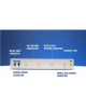 Teltonika RUTXR LTE Router