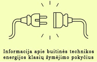 Informacija apie buitinės technikos energijos klasių žymėjimo pokyčius